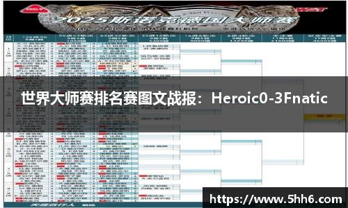 世界大师赛排名赛图文战报：Heroic0-3Fnatic